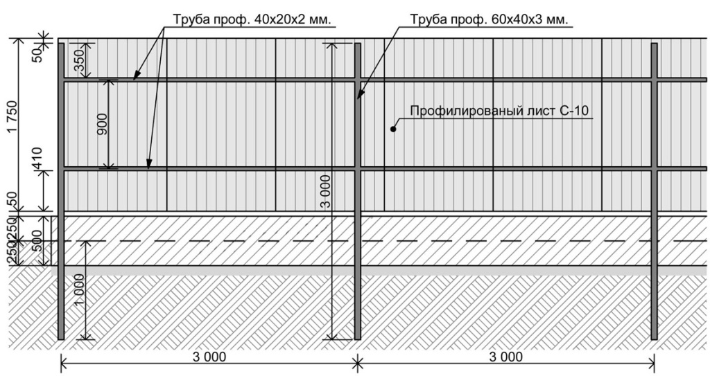 РасстояниеИзПрофнастила.jpg РасстояниеИзПрофнастила.jpg