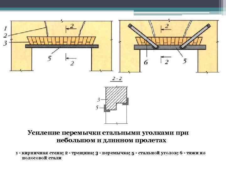 перемычка из уголка для кирпичной стены
